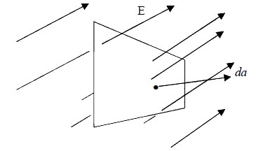 Coulomb`s Law, Superposition Principle & Gauss`s Law | Electricity & Magnetism - Physics