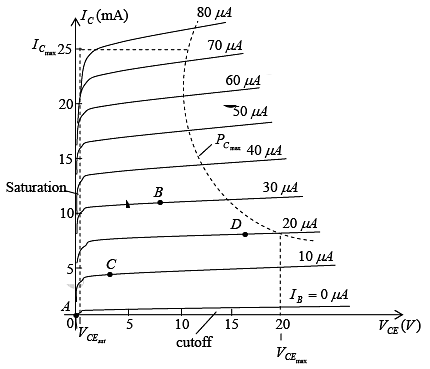 Bipolar Junction Transistors - Solid State Physics, Devices And ...