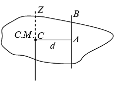 Analytical mechanics for students of physics and engineering . ie in the  x-axis. Thenthe mOSl Convenient element of mass is a strip which is  parallel to the x-axis. Let ,/ be the