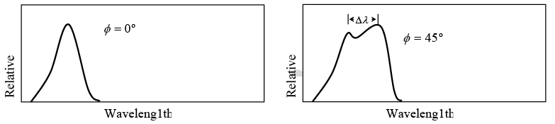 Blackbody Radiation, Photoelectric Effect & Compton Effect | Modern Physics