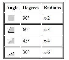 Measurement of Angles with Examples - Additional Topics for IIT JAM ...