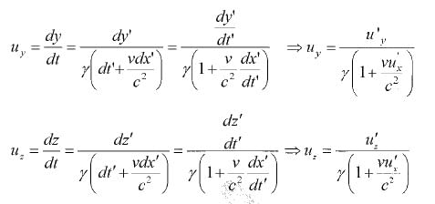Special Theory of Relativity | Modern Physics