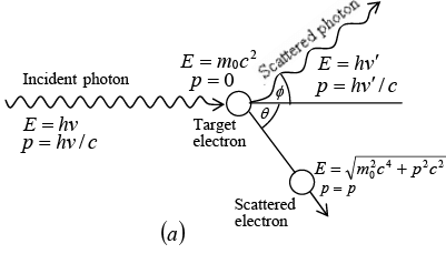 Blackbody Radiation, Photoelectric Effect & Compton Effect | Modern Physics