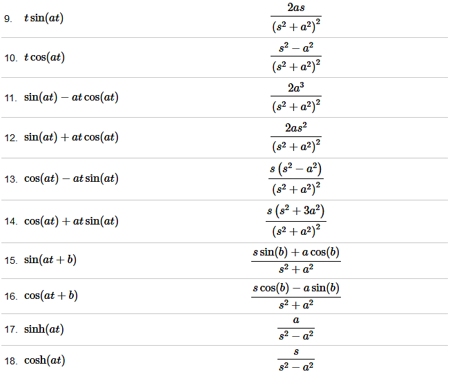 Table Of Laplace Transforms - Calculus - Mathematics PDF Download