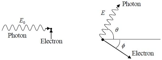 Special Theory of Relativity: Assignment | Modern Physics