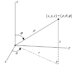 Triple Integrals In Spherical Coordinates - Calculus - Mathematics PDF ...