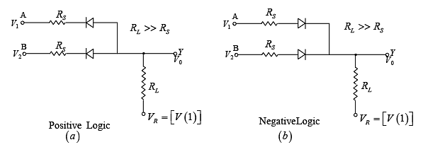 Digital Electronics Notes | Study Solid State Physics, Devices & Electronics - Physics