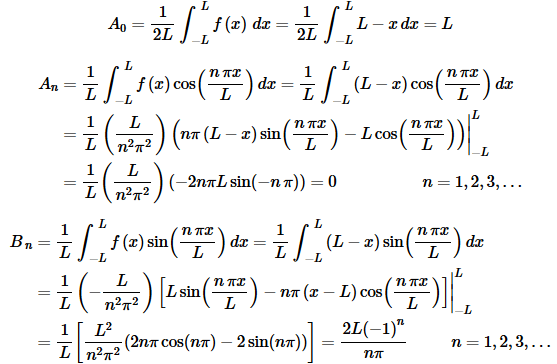 Fourier Series and it`s Convergence | Calculus - Mathematics