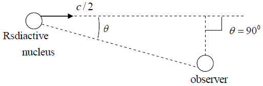 Special Theory of Relativity: Assignment | Modern Physics