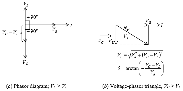 Single Phase Circuits Notes | Study Electricity & Magnetism - Physics