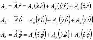 Vector Algebra - Notes | Study Mathematical Models - Physics