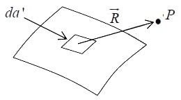 (c)Surface charge, σ