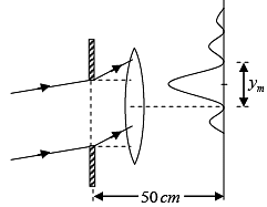 Diffraction of Light: Assignment Notes | Study Oscillations, Waves & Optics - Physics