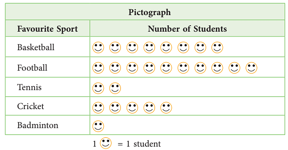 Chapter Notes: Data Handling Notes | Study Mathematics for Class 5 - Class 5