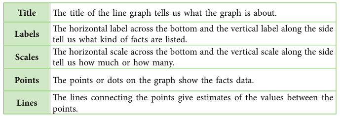 Chapter Notes: Data Handling Notes | Study Mathematics for Class 5 - Class 5
