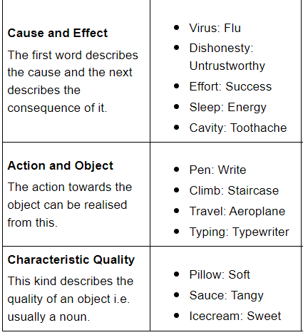 What is Analogy? - Know Your Aptitude Class 3 To 5 - Class 5 PDF Download