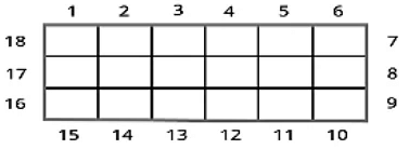 Area and its Boundary Class 5 Notes Maths Chapter 11