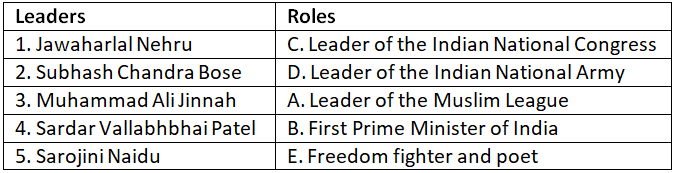 Worksheet Solutions: Independence of India - General Knowledge for ...
