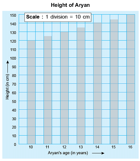 worksheet data handling notes study mathematics for class 5 class 5