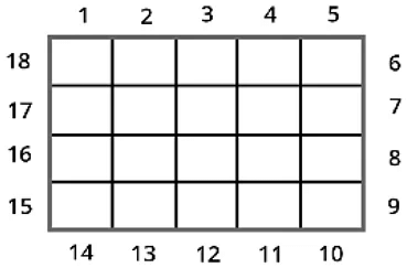 Area and its Boundary Class 5 Notes Maths Chapter 11
