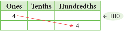 Decimals Class 5 Notes Maths