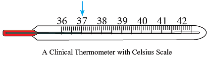 Chapter Notes: Time & Temperature Notes | Study Mathematics for Class 5 - Class 5