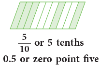 Decimals Class 5 Notes Maths