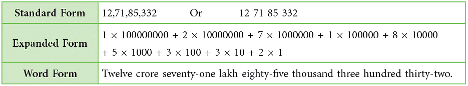 Chapter Notes: Large Numbers Notes | Study Mathematics for Class 5 - Class 5