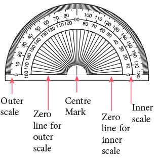 Lines, Angles and Triangles / Geometry Class 5 Notes Maths