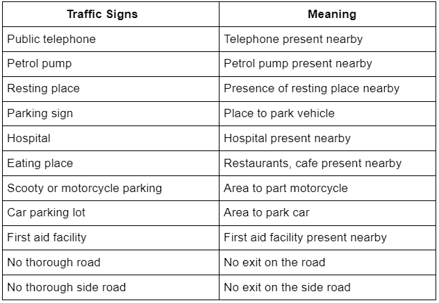 Road Traffic Signs - General Knowledge for Young Learners - Class 1 PDF ...