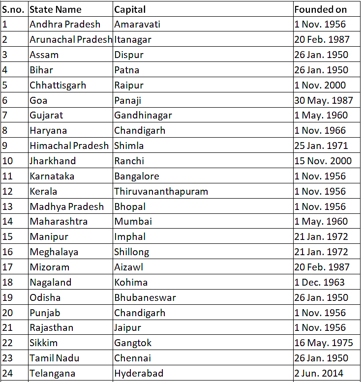 States Cities And Capitals General Knowledge For Young Learners   5077923 92cecfbb A32f 4cdc B269 F515ae154174 Lg 