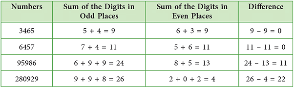 Chapter Notes: Factors and Multiples Notes | Study Mathematics for Class 5 - Class 5