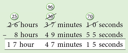 Chapter Notes: Time & Temperature Notes | Study Mathematics for Class 5 - Class 5