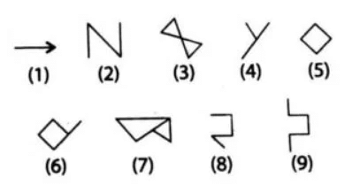 Worksheet Solutions: Grouping - Know Your Aptitude Class 3 To 5 - Class ...