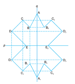 Chapter Notes: Symmetry and Nets Notes | Study Mathematics for Class 5 - Class 5
