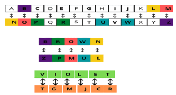 Understand Coding Decoding - Know Your Aptitude Class 3 To 5 - Class 5 ...