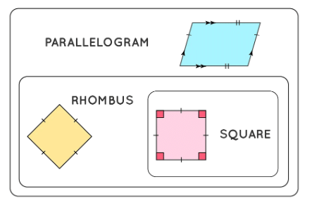 Shapes and Angles - 1 Class 5 Worksheet Maths