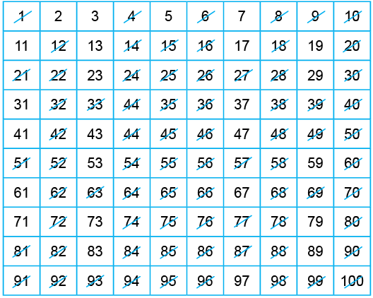 LCM And HCF Chart Lcm, Chart, Math, 48% OFF