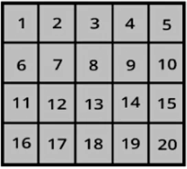 Area and its Boundary Class 5 Notes Maths Chapter 11