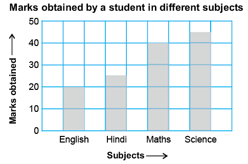 worksheet data handling notes study mathematics for class 5 class 5