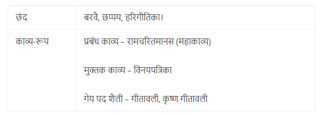 NCERT Solutions For Class 12 Hindi Aroh - II - तुलसीदास