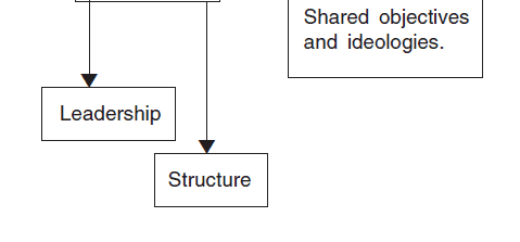 Chapter Notes - Social Movements Notes | Study Sociology Class 12 - Humanities/Arts