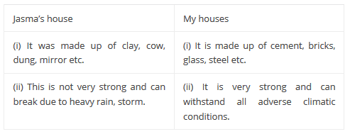 When the Earth Shook NCERT Solutions | EVS Class 5