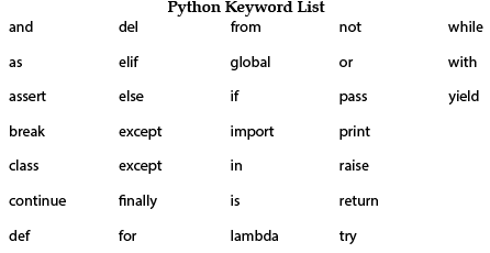 Python Revision Chapter Notes | Computer Science for Class 12 ...