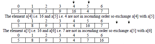 Chapter 5 - DATA Structures, Chapter Notes, Class 12, Computer Science