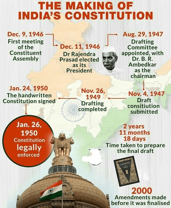 Chapter Notes - Constitution: Why and How? Notes | Study Political Science Class 11 - Humanities/Arts