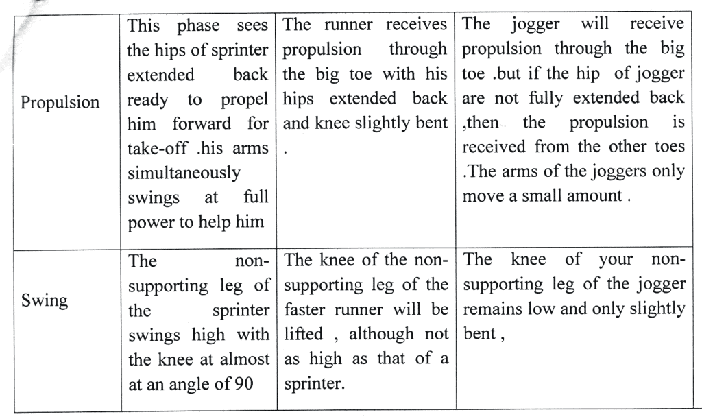 Long Questions With Answers - Biomechanics And Sports - Physical ...