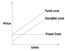 Production and Costs Class 12 Economics