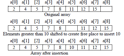 Chapter 5 - DATA Structures, Chapter Notes, Class 12, Computer Science