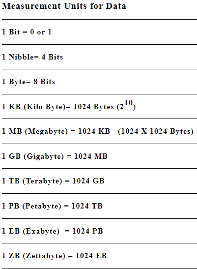 Short Notes Computer Organisation Computer Science For Grade 11 Pdf Short Notes Computer Organisation Computer Science For Grade 11 Pdf